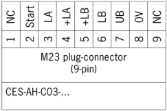 EUCHNER安全開(kāi)關(guān)