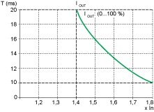 schneider開關(guān)電源