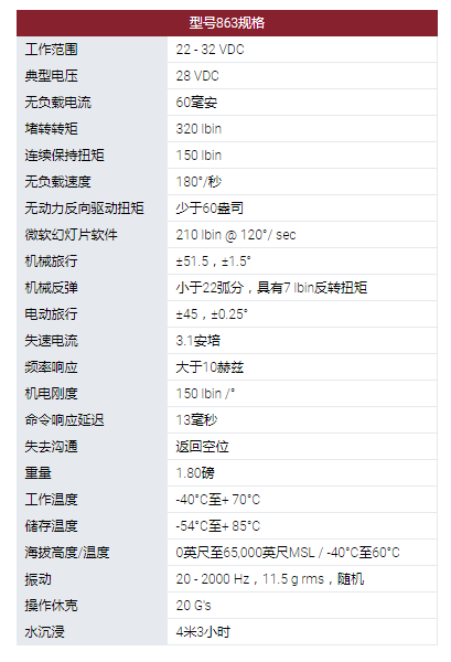 MOOG旋轉(zhuǎn)執(zhí)行器：863型旋轉(zhuǎn)伺服執(zhí)行器。采用無(wú)刷直流電機(jī)作為他們?cè)O(shè)計(jì)中的原動(dòng)機(jī)?？捎玫碾姍C(jī)技術(shù)包括使用釹磁鐵。863型伺服系統(tǒng)用于幾種無(wú)人機(jī)和航空航天程序的表面定位，油門(mén)控制和其他實(shí)用功能。這些執(zhí)行器設(shè)計(jì)使其能在極端環(huán)境條件下運(yùn)行，以被選擇用于支持新的開(kāi)發(fā)計(jì)劃以及計(jì)劃要求。